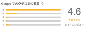 Jスキンクリニック口コミ評価