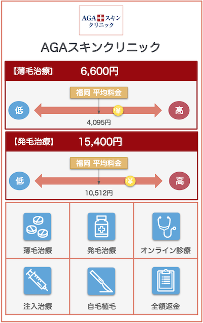 福岡AGAおすすめクリニック：AGAスキンクリニック