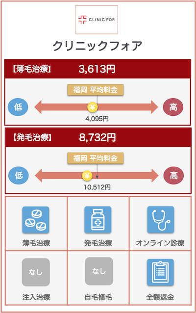 福岡AGAおすすめクリニック：クリニックフォア