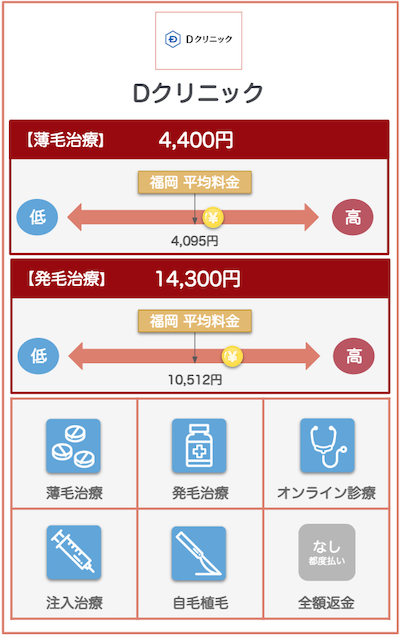 福岡AGAおすすめクリニック：Dクリニック