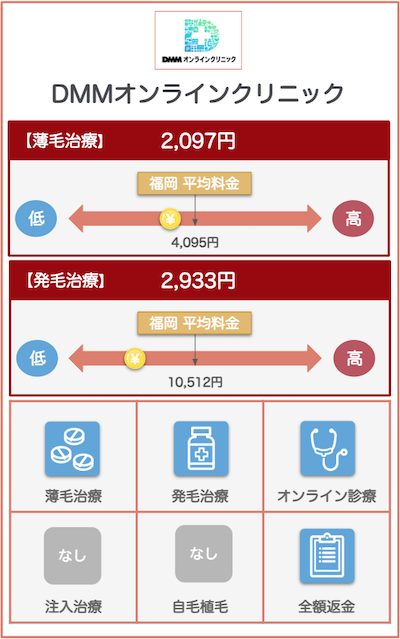 福岡AGAおすすめクリニック：DMMオンライン