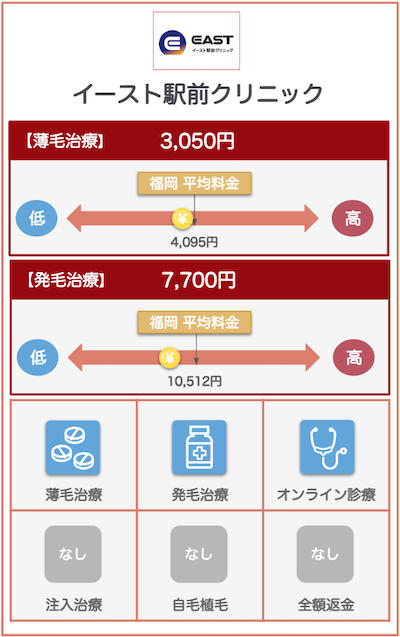 福岡AGAおすすめクリニック：イースト駅前クリニック