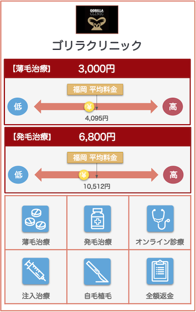 福岡AGAおすすめクリニック：ゴリラクリニック