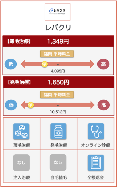 福岡AGAおすすめクリニック：レバクリ