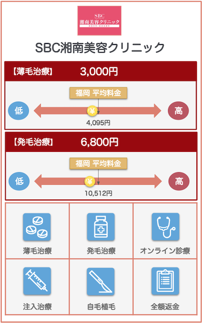 福岡AGAおすすめクリニック：SBC湘南美容クリニック