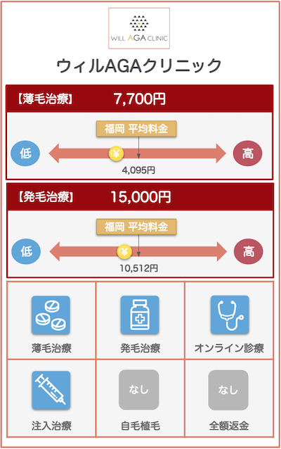 福岡AGAおすすめクリニック：ウィルAGAクリニック