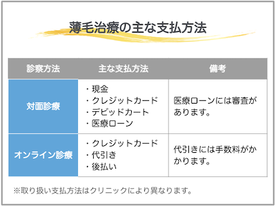 AGA治療の支払方法