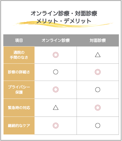 AGA治療オンライン診療のメリット・デメリット