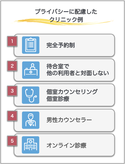 プライバシーに配慮されたクリニックを選ぶ