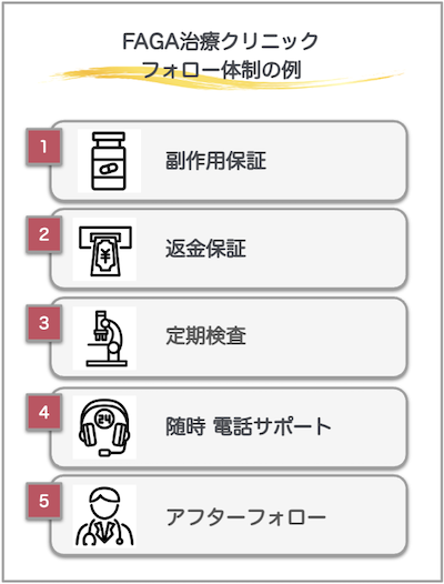FAGAクリニックフォロー体制