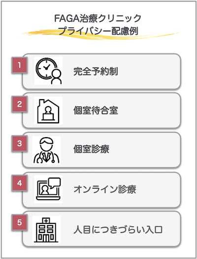 FAGAクリニックプライバシー保護