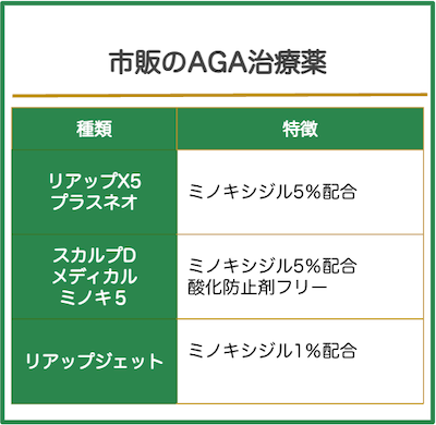 おすすめのAGA市販薬