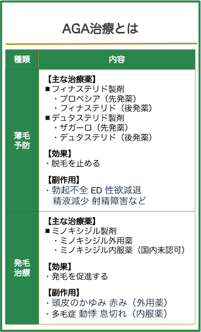 AGA治療薬の種類と効果・副作用