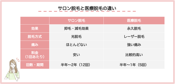 全身脱毛の効果は？サロン脱毛と医療脱毛どっちがいい？