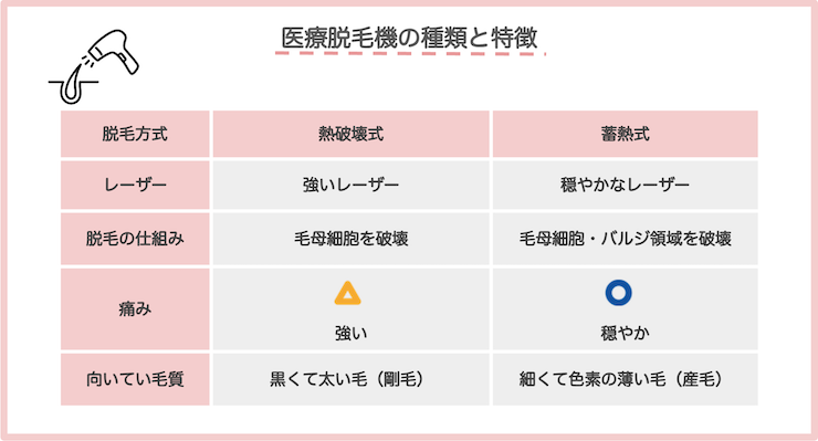 医療脱毛機の種類と特徴