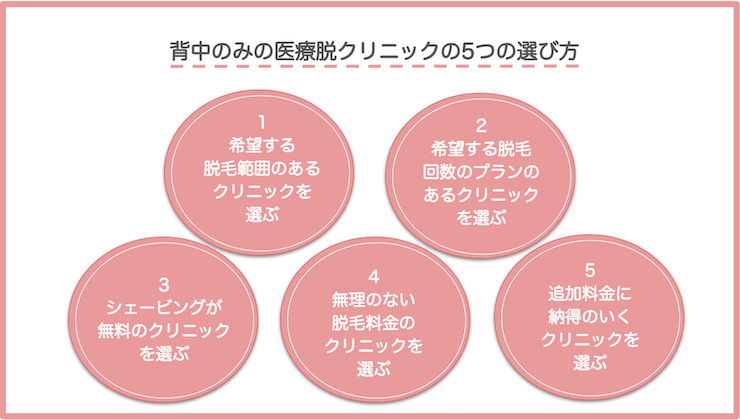 背中のみの医療脱毛クリニックの選び方5つのポイント