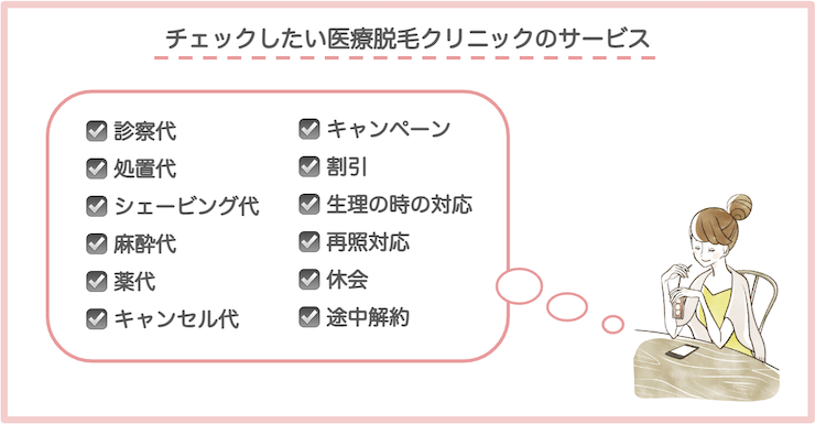 医療脱毛クリニックのサービス