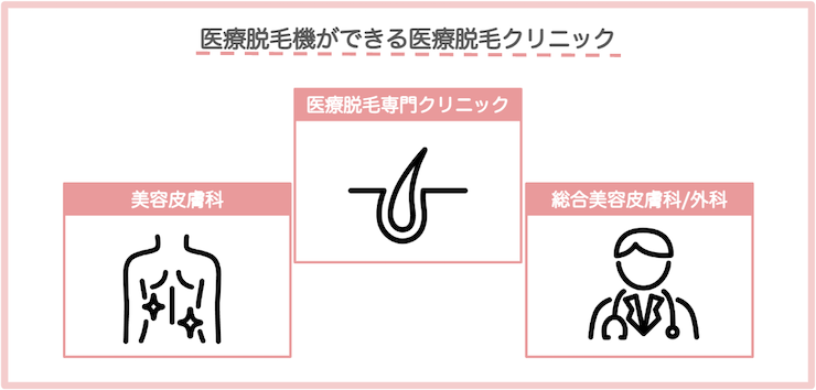 医療脱毛クリニックとは