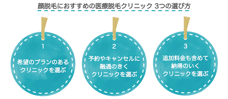 顔脱毛におすすめの医療脱毛クリニック 3つの選び方