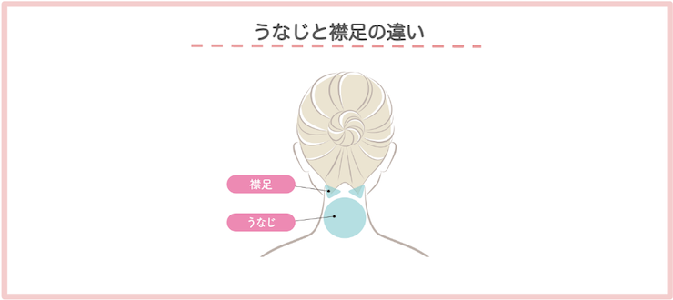 うなじ脱毛・襟足脱毛違い