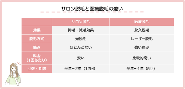 全身脱毛の効果は?サロン脱毛と医療脱毛どっちがいい?